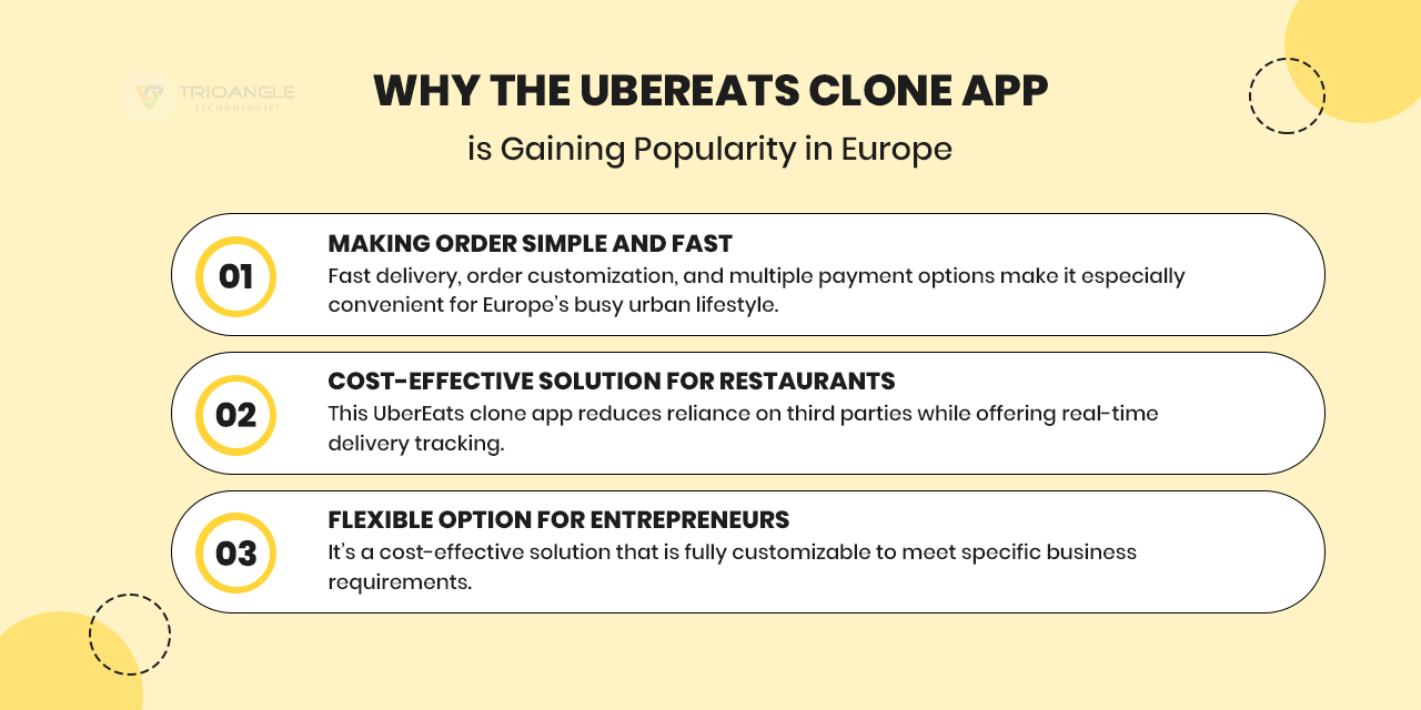 why the ubereats clone app is gaining popularity in europe