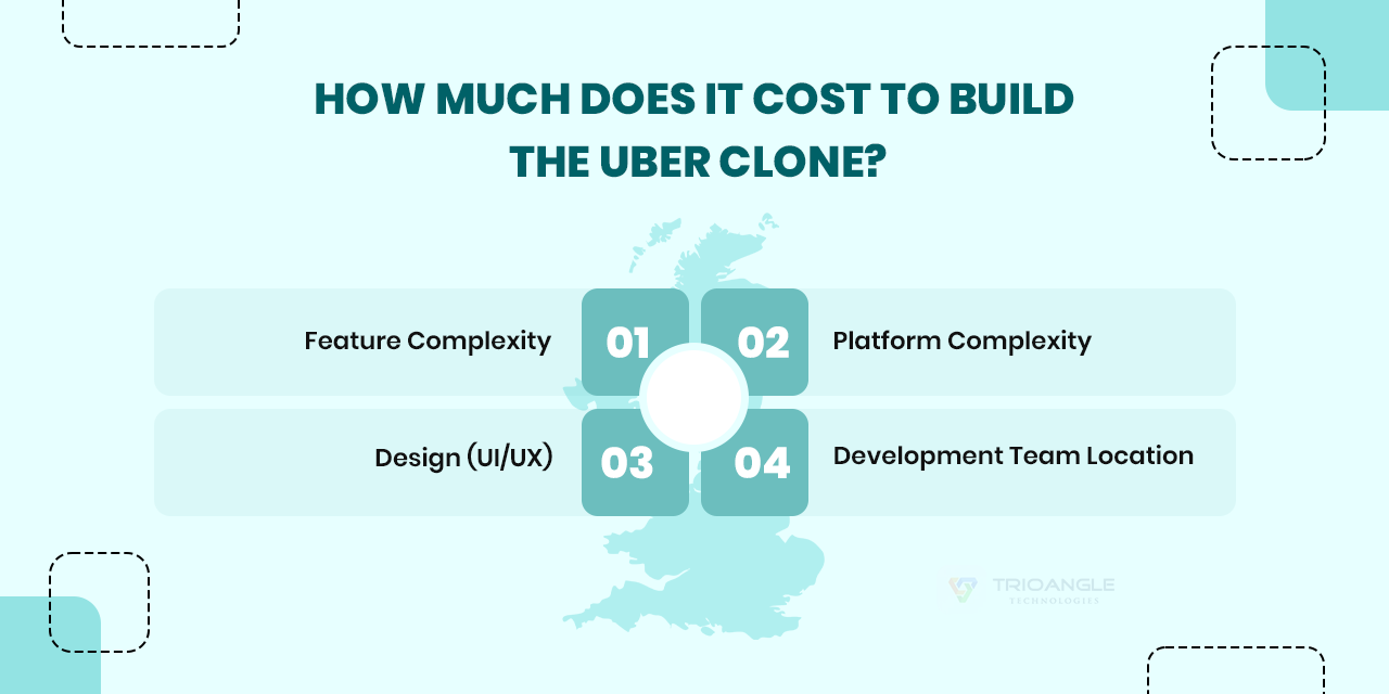 how much does it cost to build the uber clone