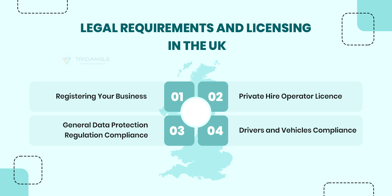 legal requirements and licensing in the UK