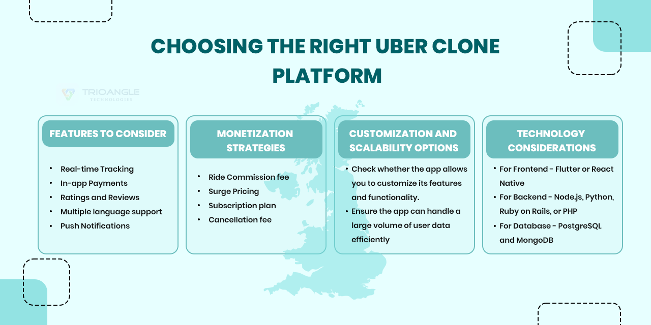 choosing the right uber clone platform