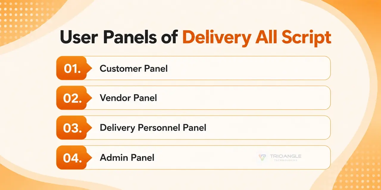 User Panels of Delivery All Script