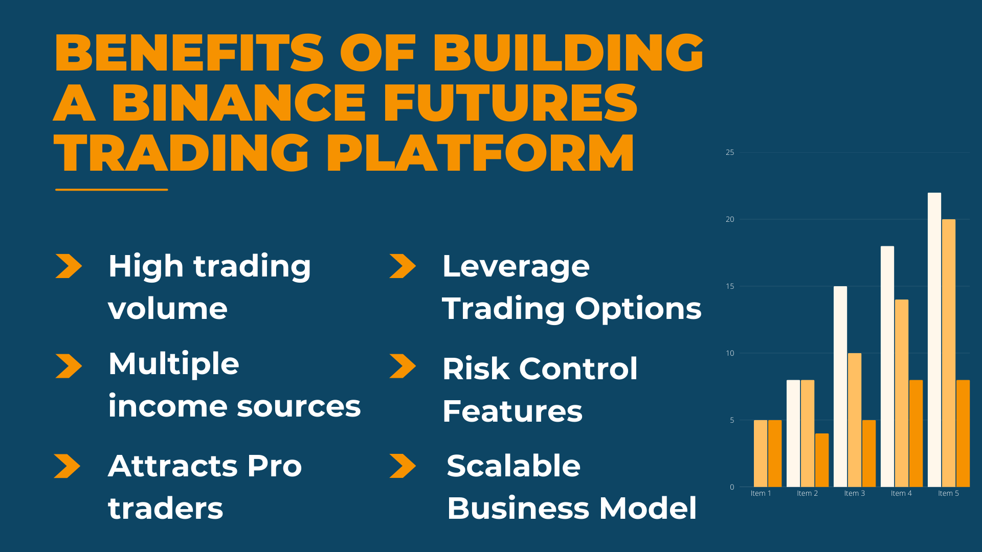 Benefits of Building a Binance Futures Trading Platform