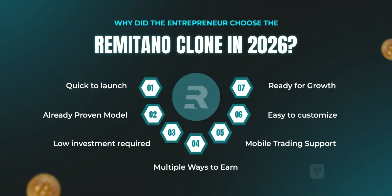 Why did the entrepreneur choose the Remitano clone in 2026? 