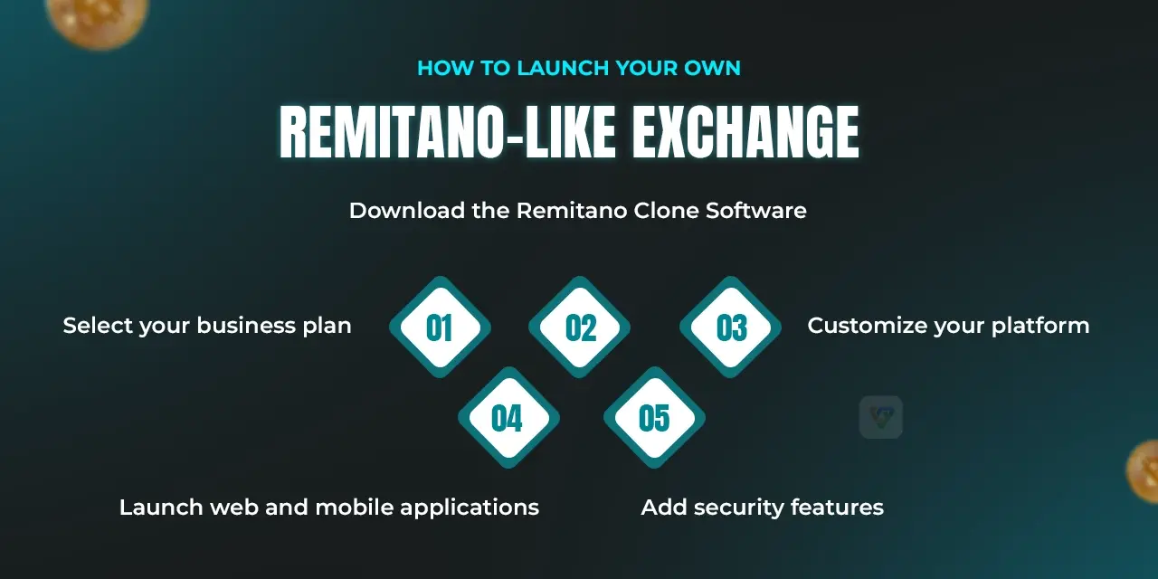 How to Launch Your Own Remitano-Like Exchange