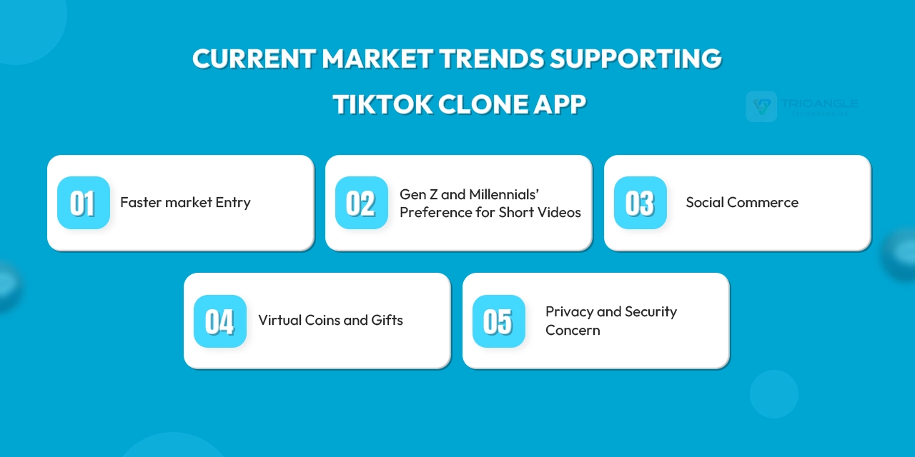 current market trends supporting tiktok clone app
