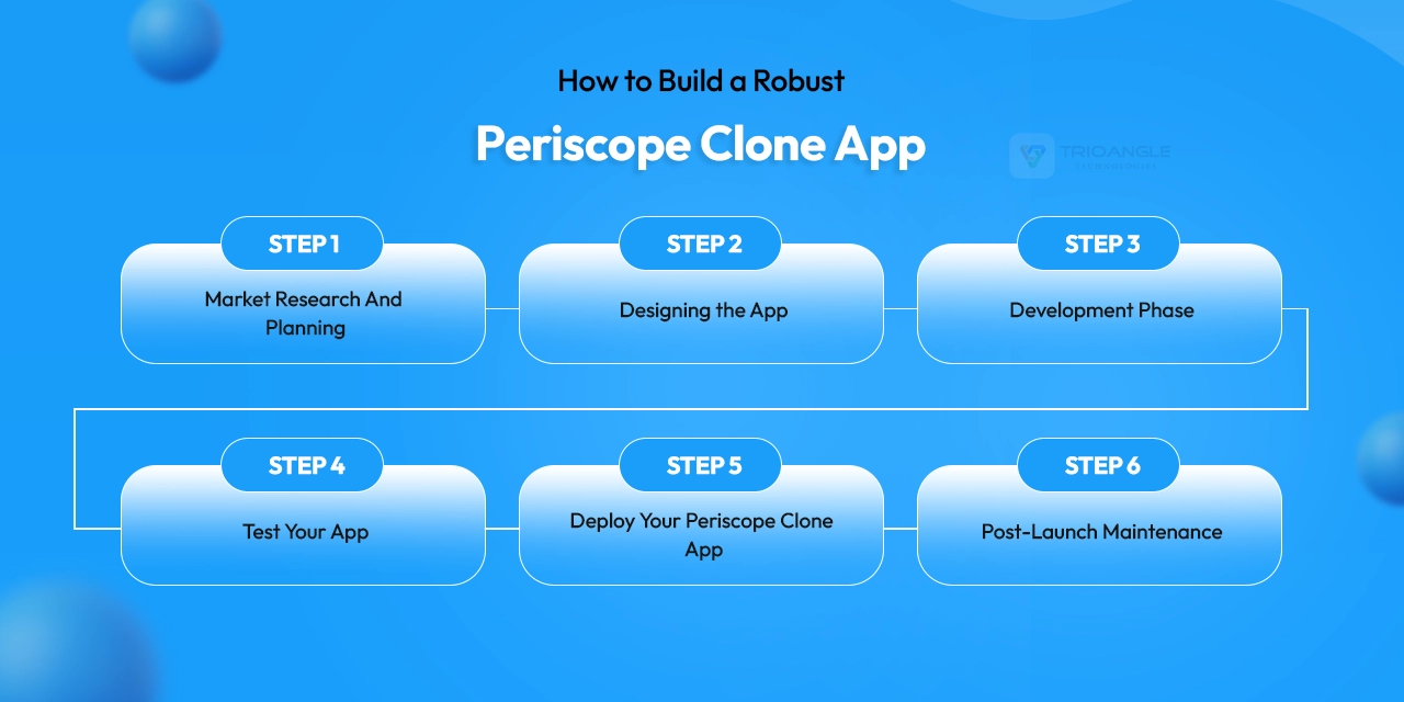 how to build a Robust Periscope clone app