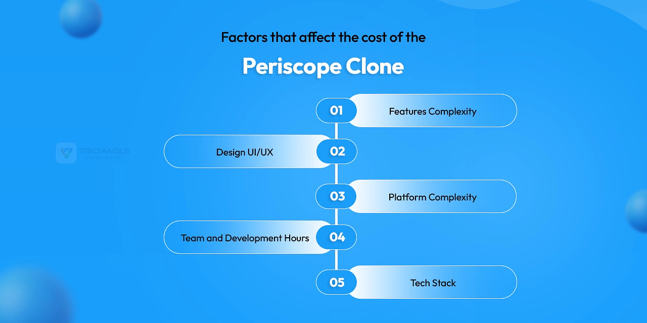 Factors that affect the cost of the periscope clone