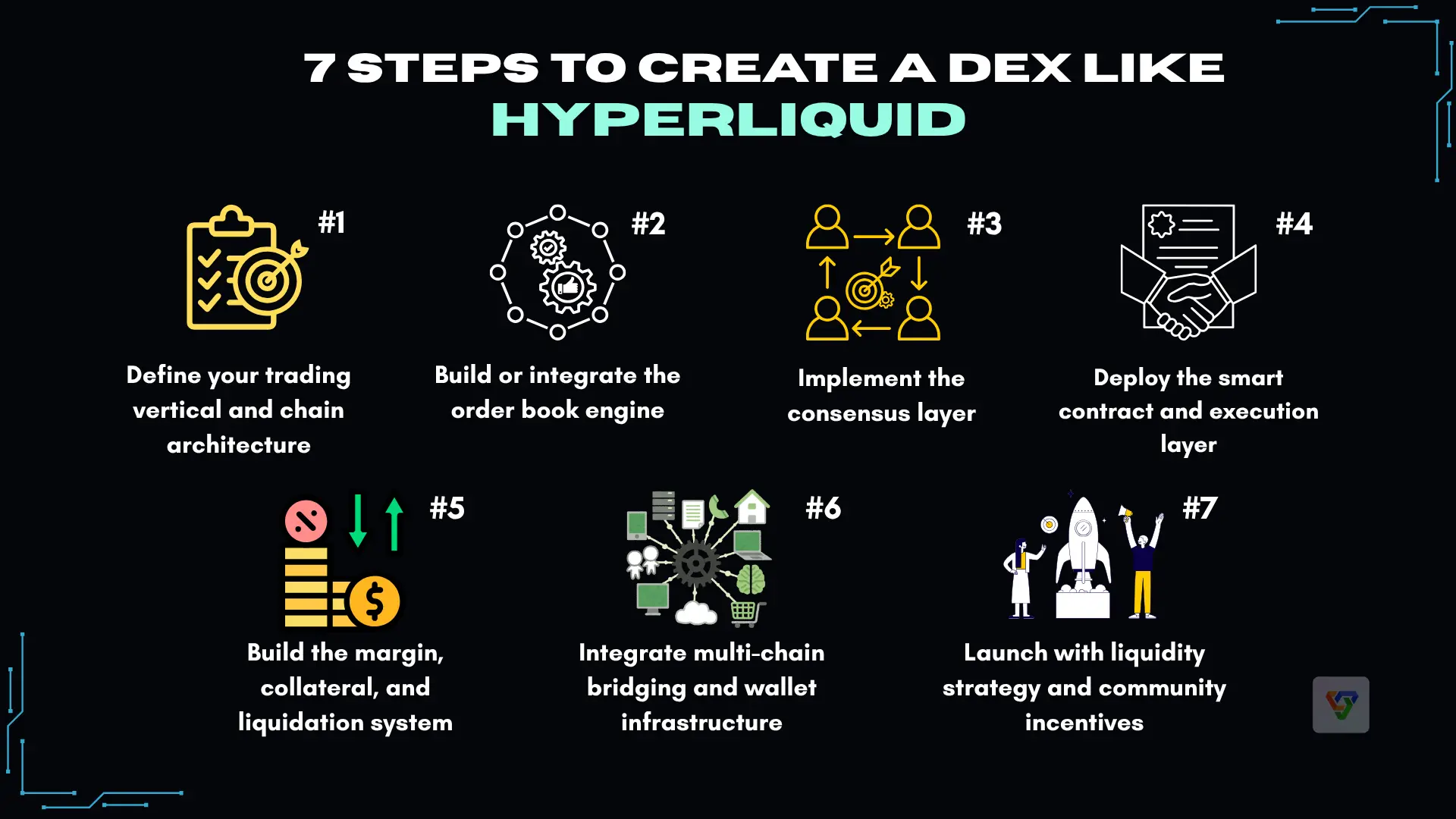 Steps to create a dex like Hyperliquid