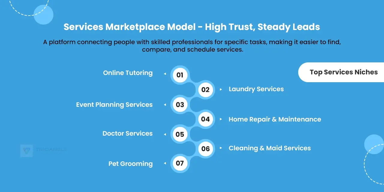 Service Marketplace Model