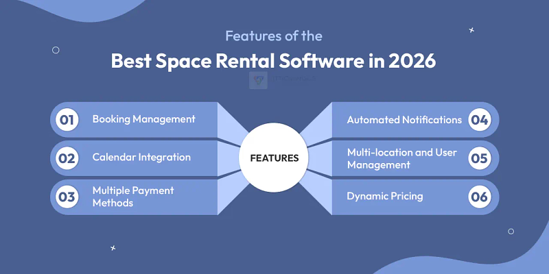 features of the best space rental software in 2026