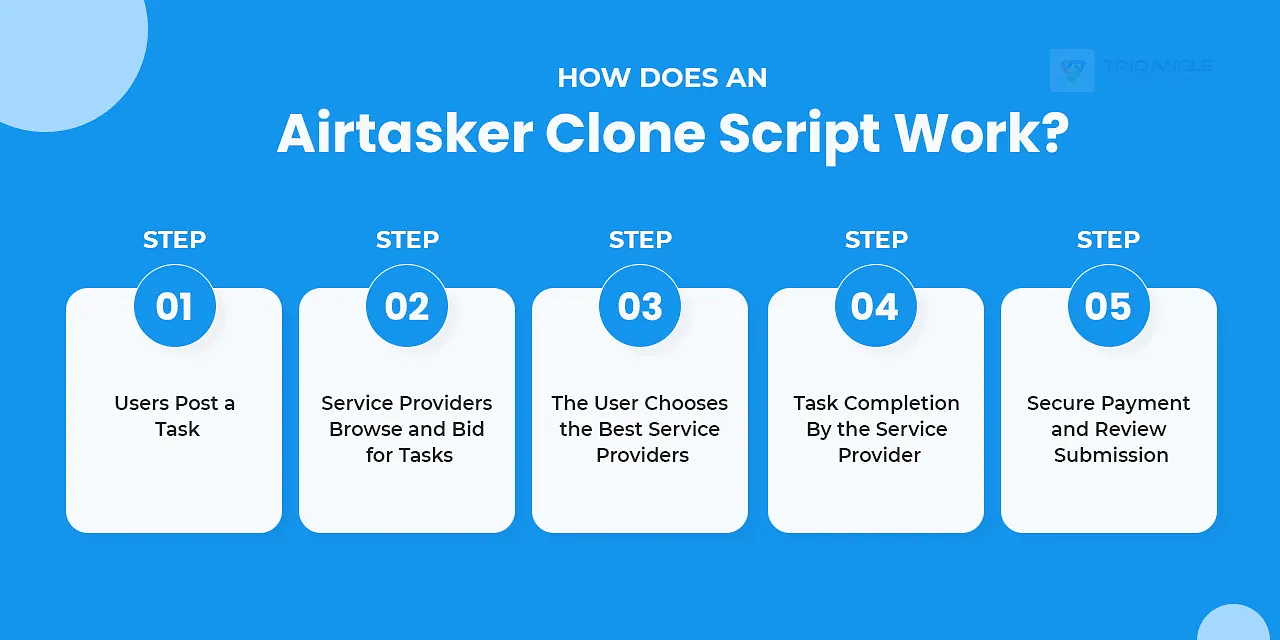 how does an airtasker clone script work?