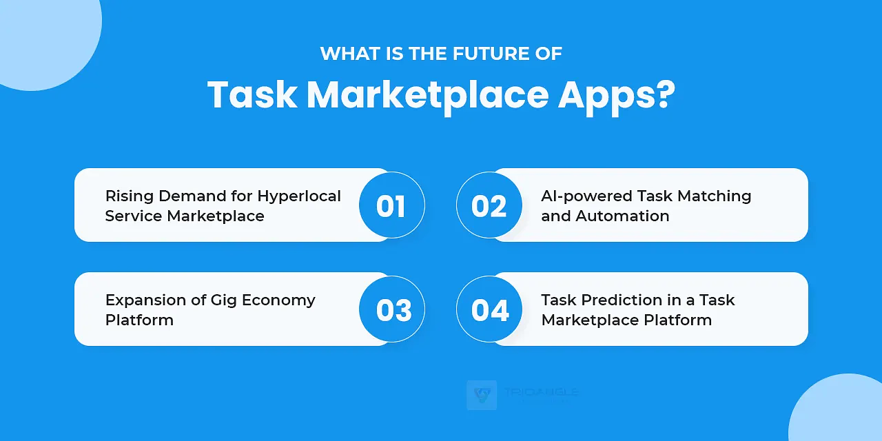 what is the future of task marketplace apps?