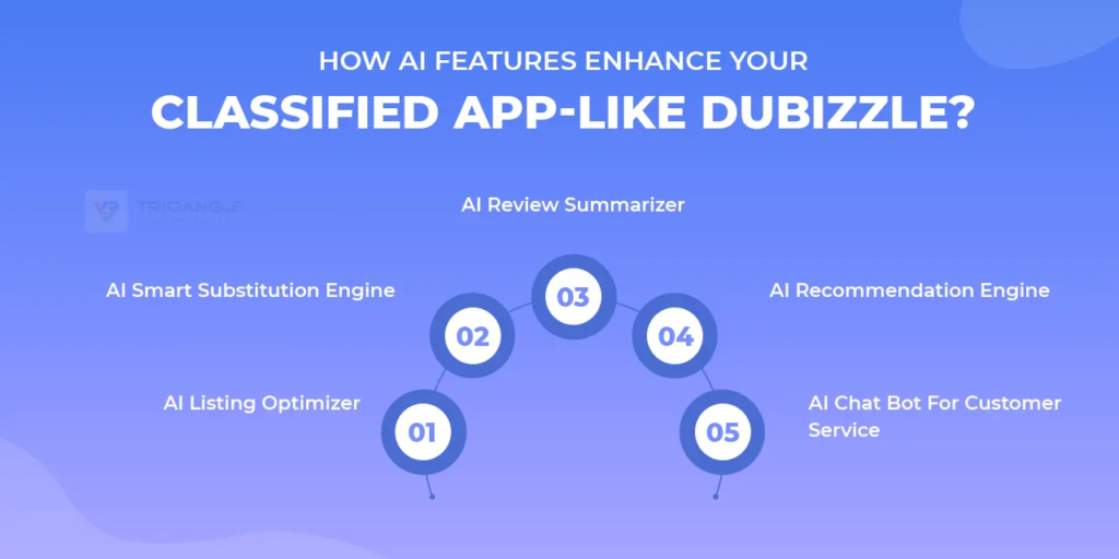 How AI Features Enhance Your Classified App-like Dubizzle?
