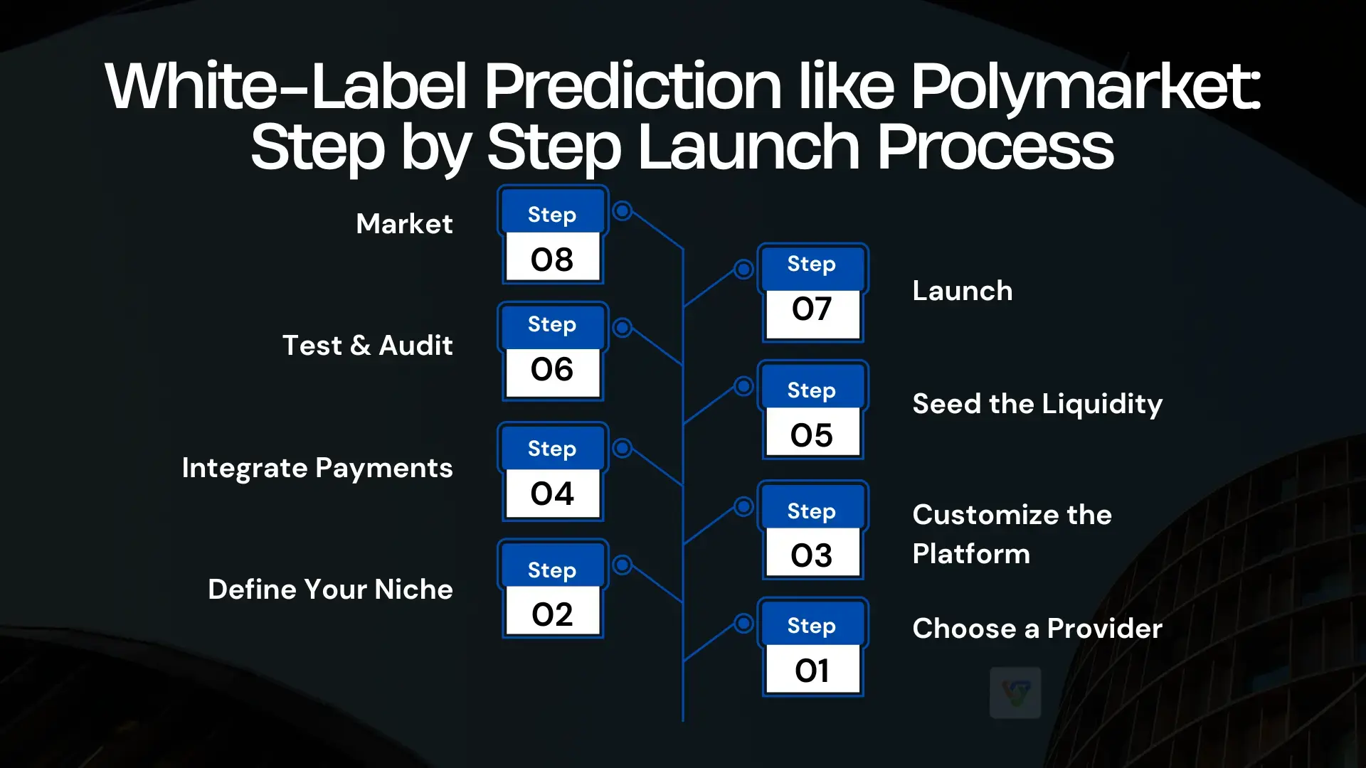 white label prediction like polymarket: Step-by-Step Launch Process