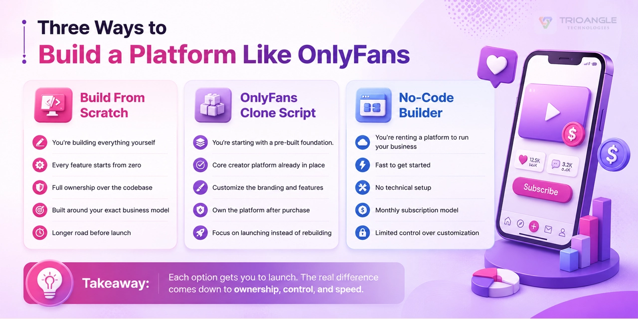 Three Ways to Build a Platform like OnlyFans