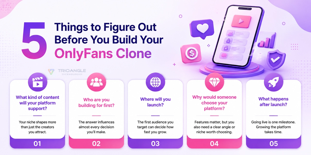 5 Things to Figure Out Before You Build Your OnlyFans Clone