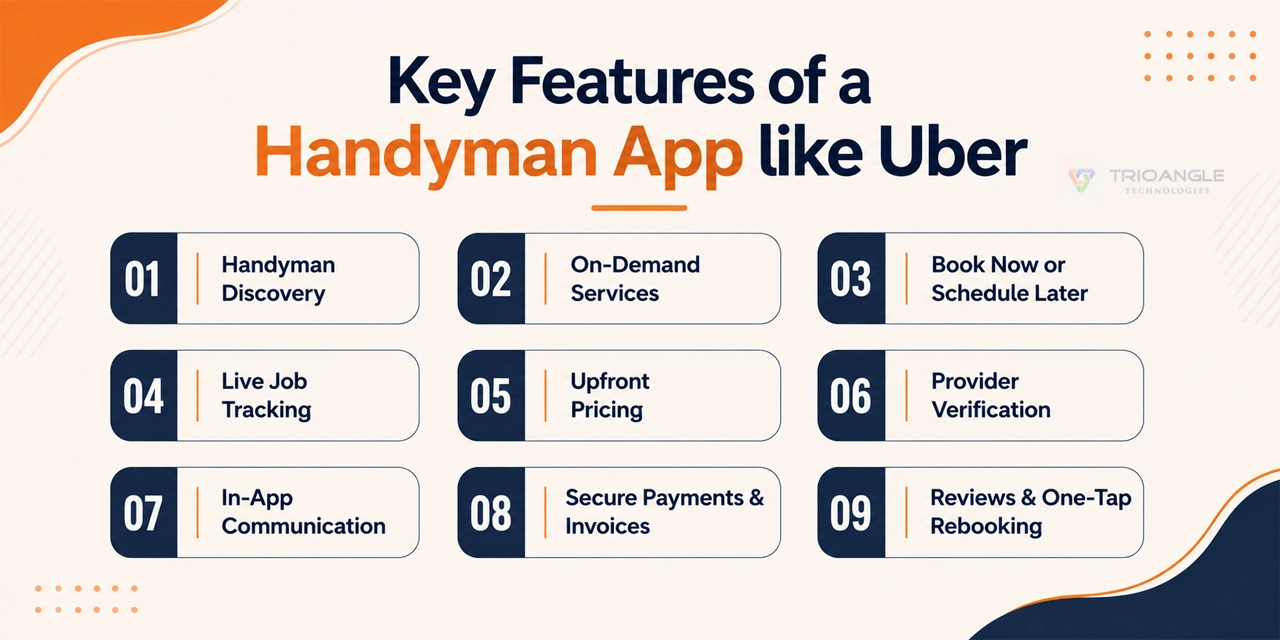 Must have features in the handyman app like uber