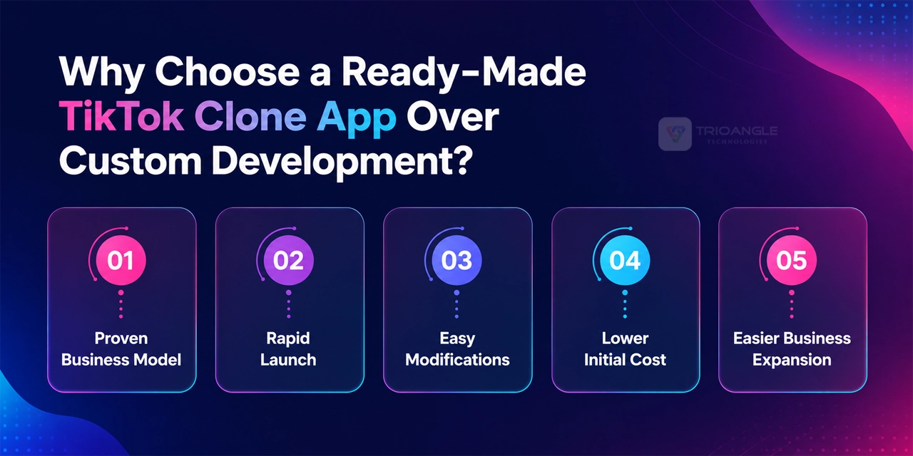 Why Choose a Ready-Made TikTok Clone App Over Custom Development?