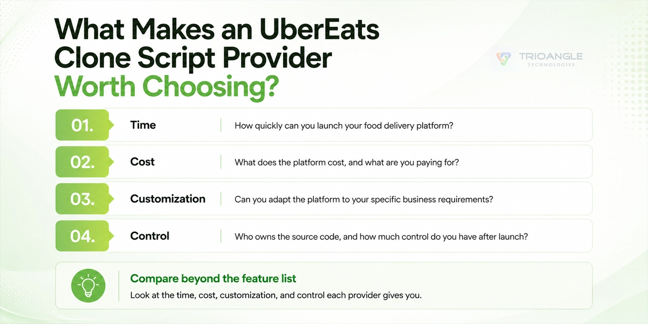 What Makes an UberEats Clone Script Provider Worth Choosing?