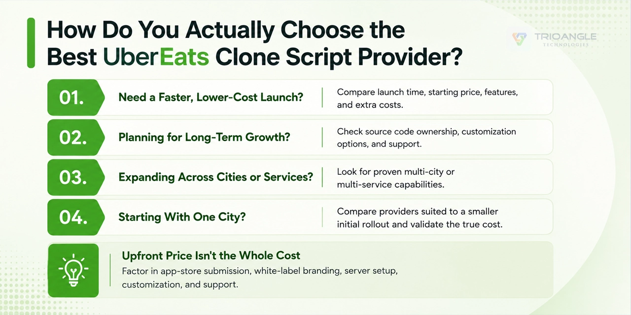 How Do You Actually Choose the Best UberEats Clone Script Provider?