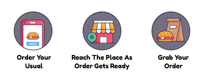 Zomato clone