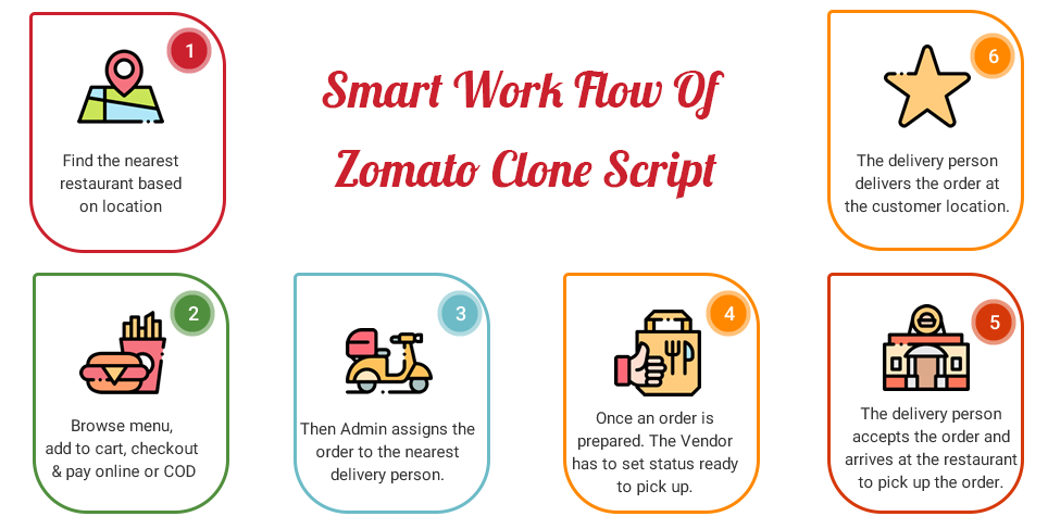 Zomato clone