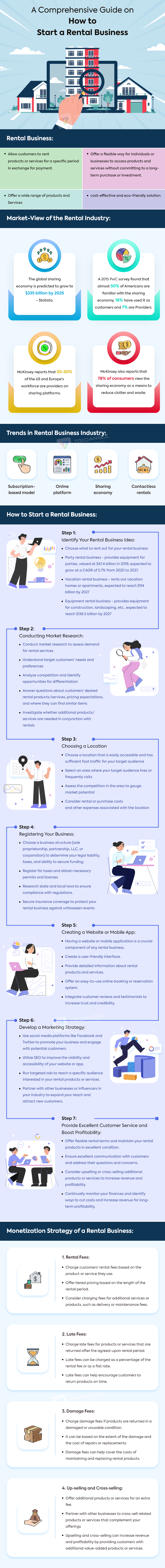 https://www.trioangle.com/blog/how-to-start-rental-business-quickly/