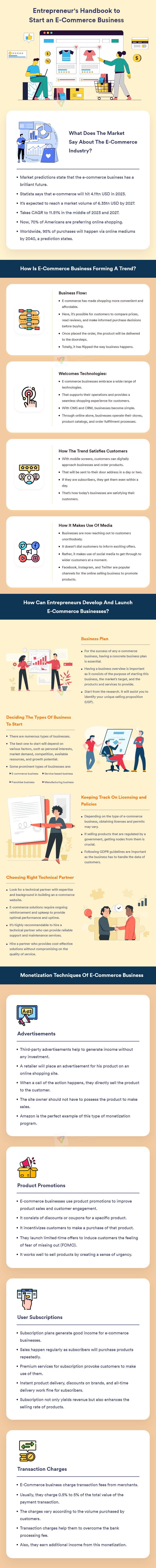 https://www.trioangle.com/blog/entrepreneurs-handbook-to-start-an-e-commerce-business/