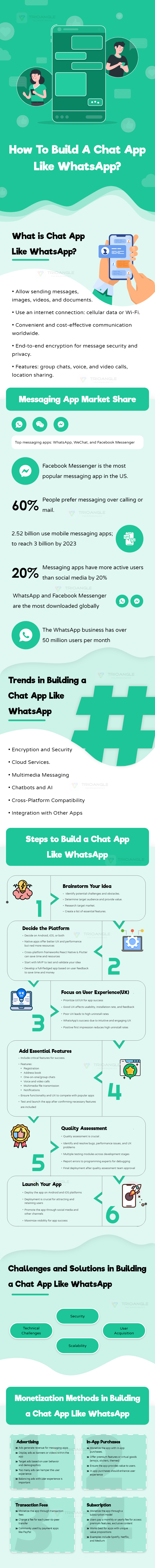 https://www.trioangle.com/blog/how-to-build-a-chat-app-like-whatsapp/