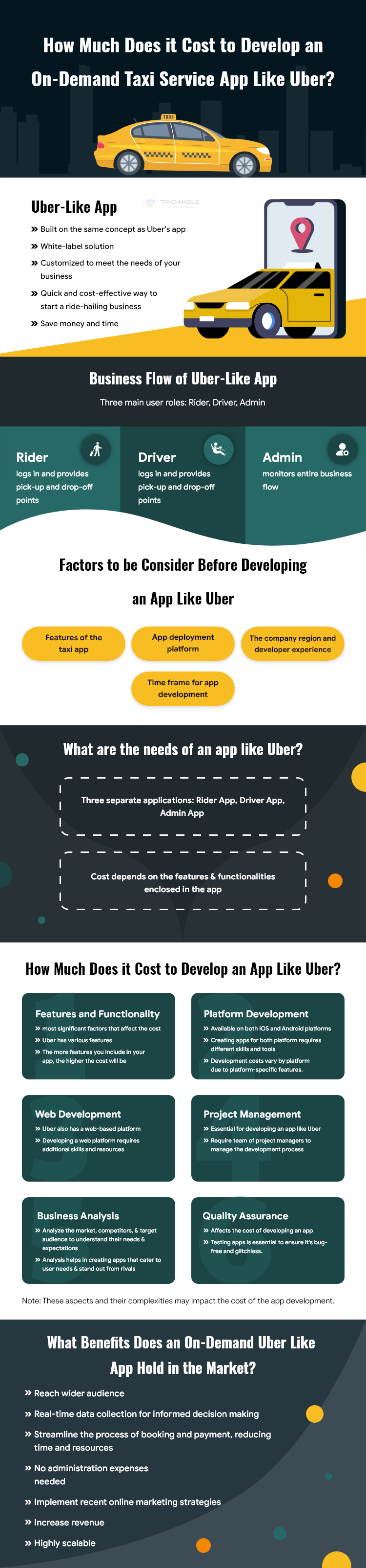 https://www.trioangle.com/blog/how-much-does-it-cost-to-develop-an-on-demand-taxi-service-app-like-uber/