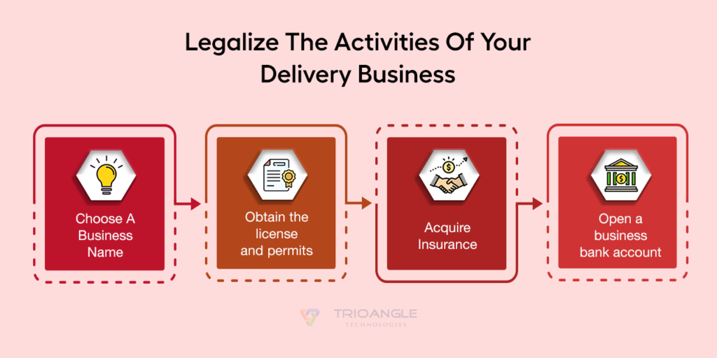 Legalization of delivery business