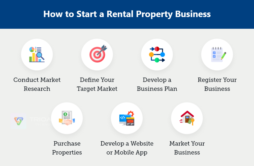 Rental Property Business