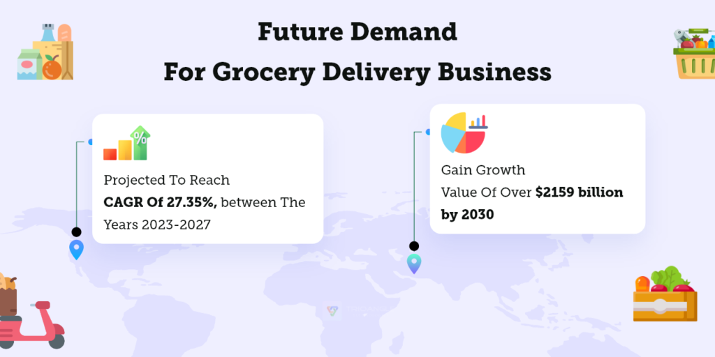 Demand for grocery delivery business