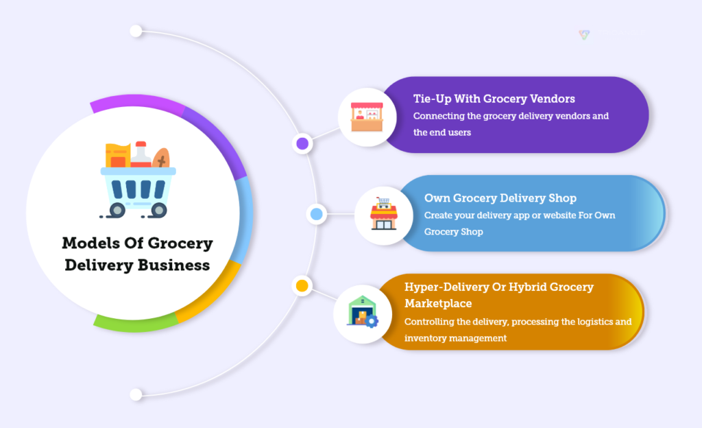Grocery delivery business models