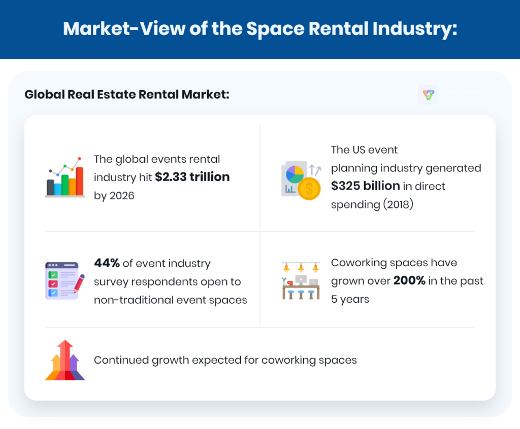 statistics of Airbnb