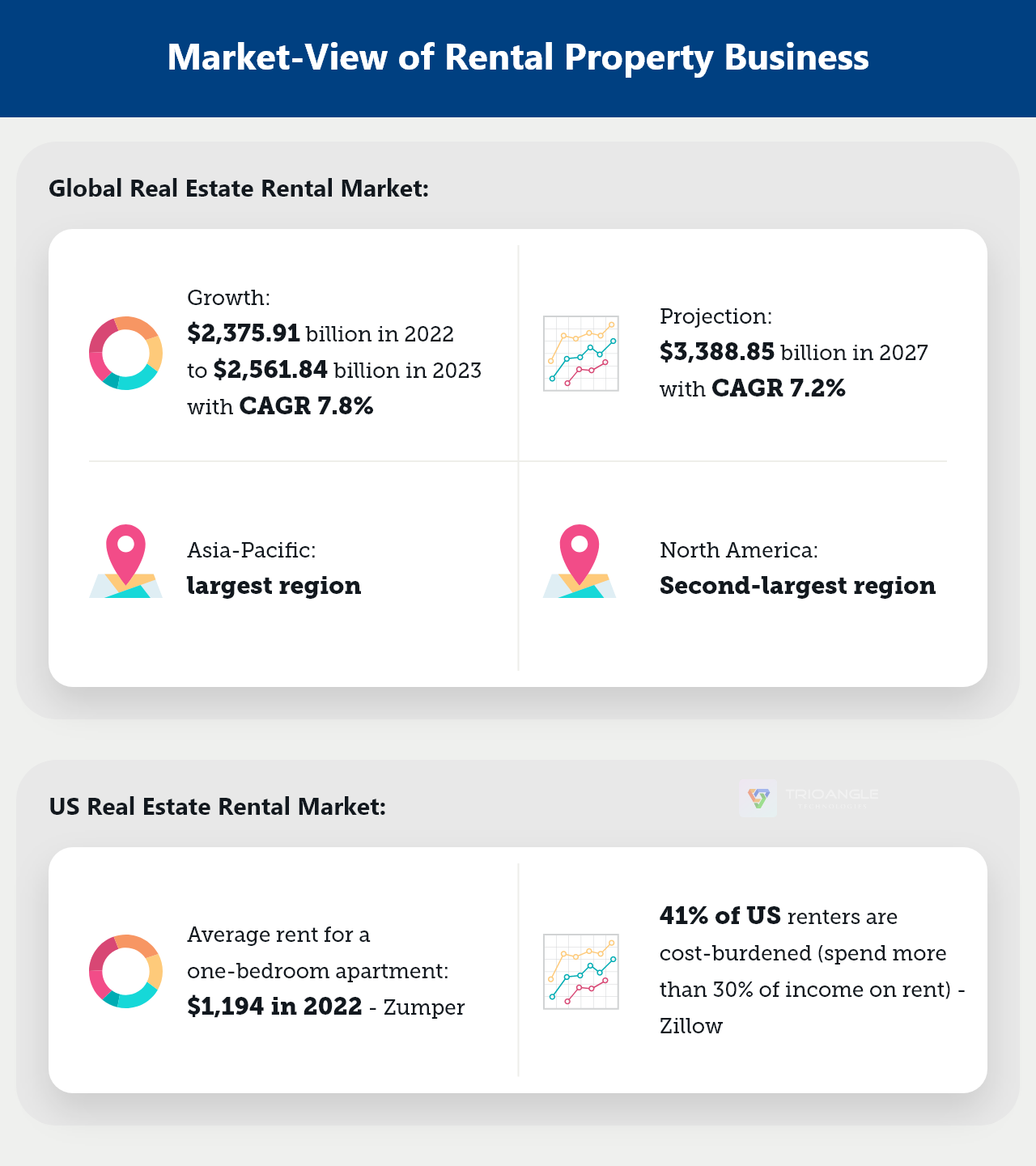 How to Start a Rental Property Business?