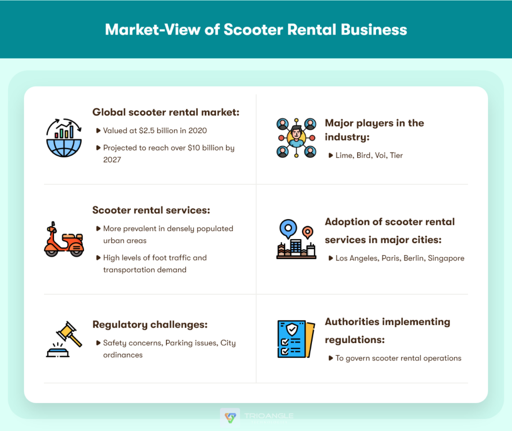 Airbnb clone