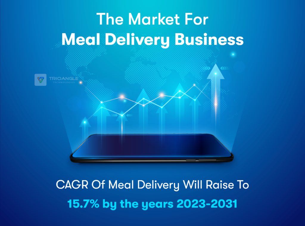 Market growth of meal delivery business from home