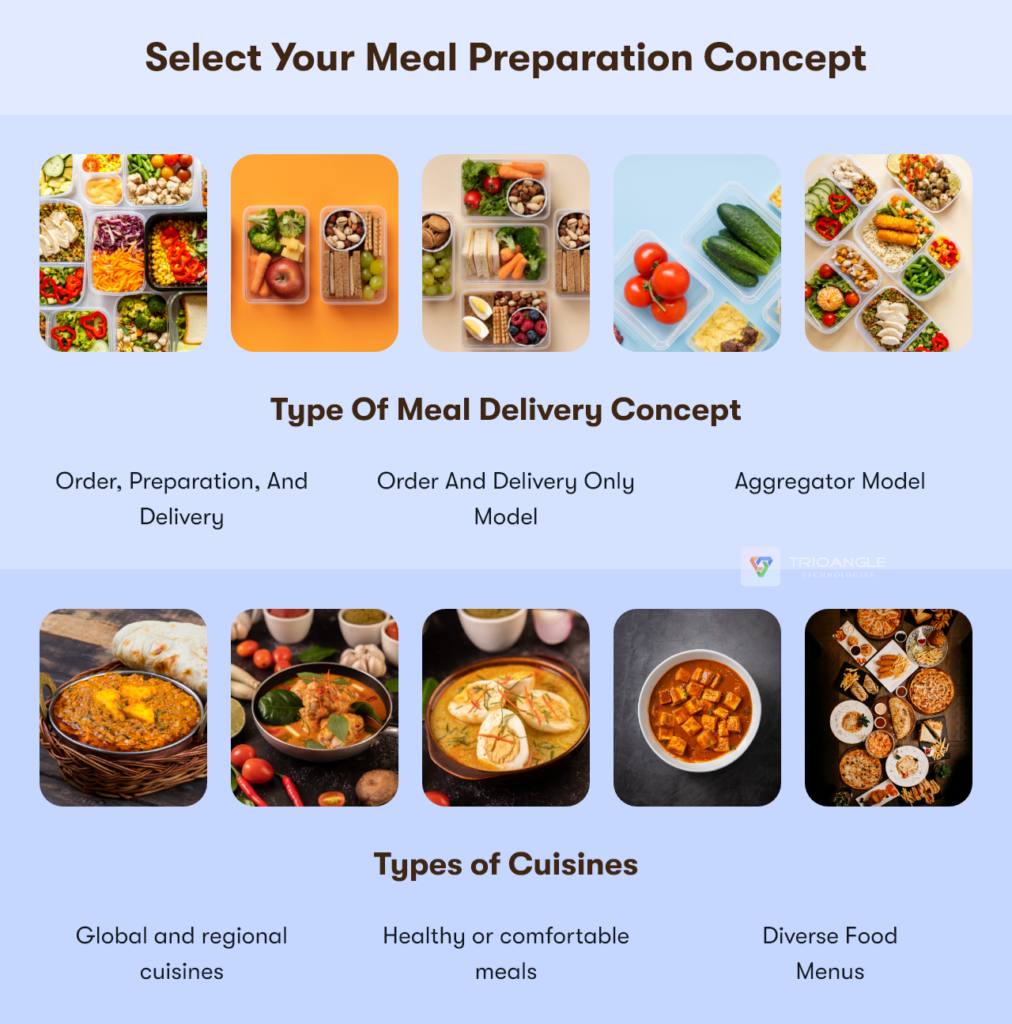 Types Of meal delivery business