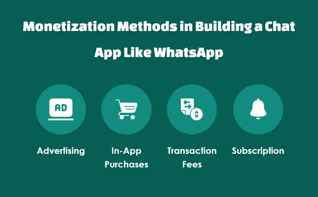 WhatsApp Clone Revenue