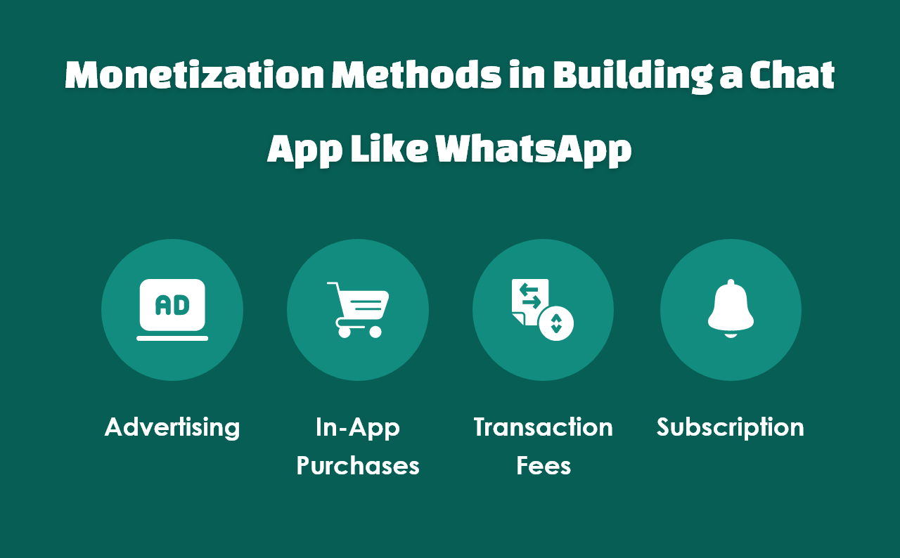 How To Build A Chat App Like WhatsApp?