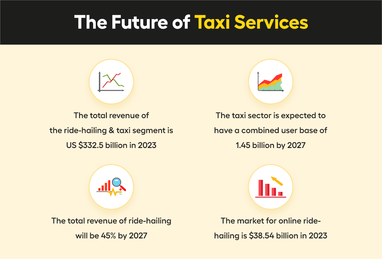 How To Start Taxi Service Like Uber In 2023