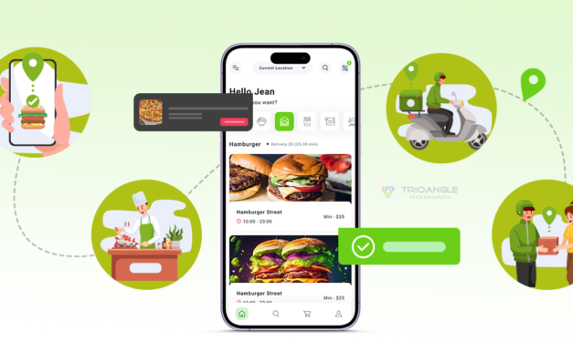 Uber Eats Clone App: How Does it Function?