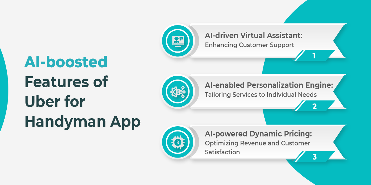 AI-boosted Features of Uber for Handyman App