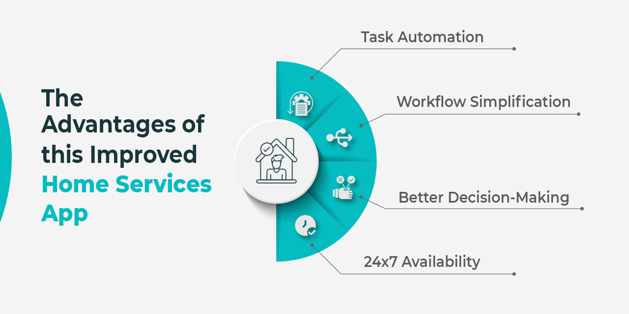 The Advantages of this Improved Home Services App