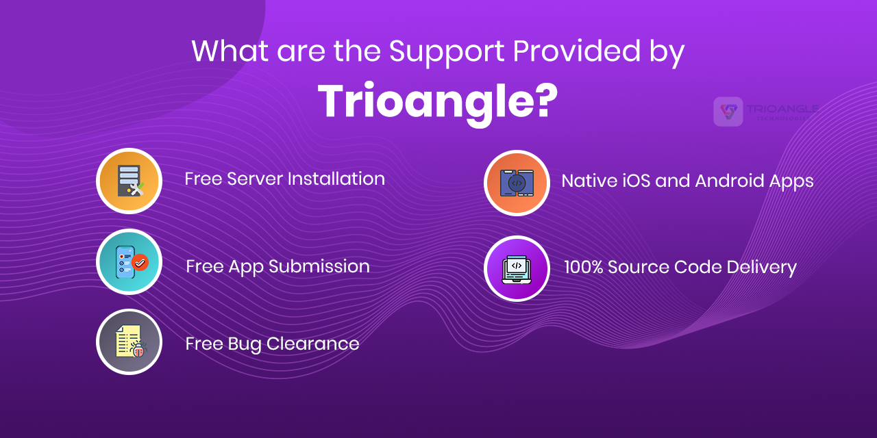 Support provided by Trioangle