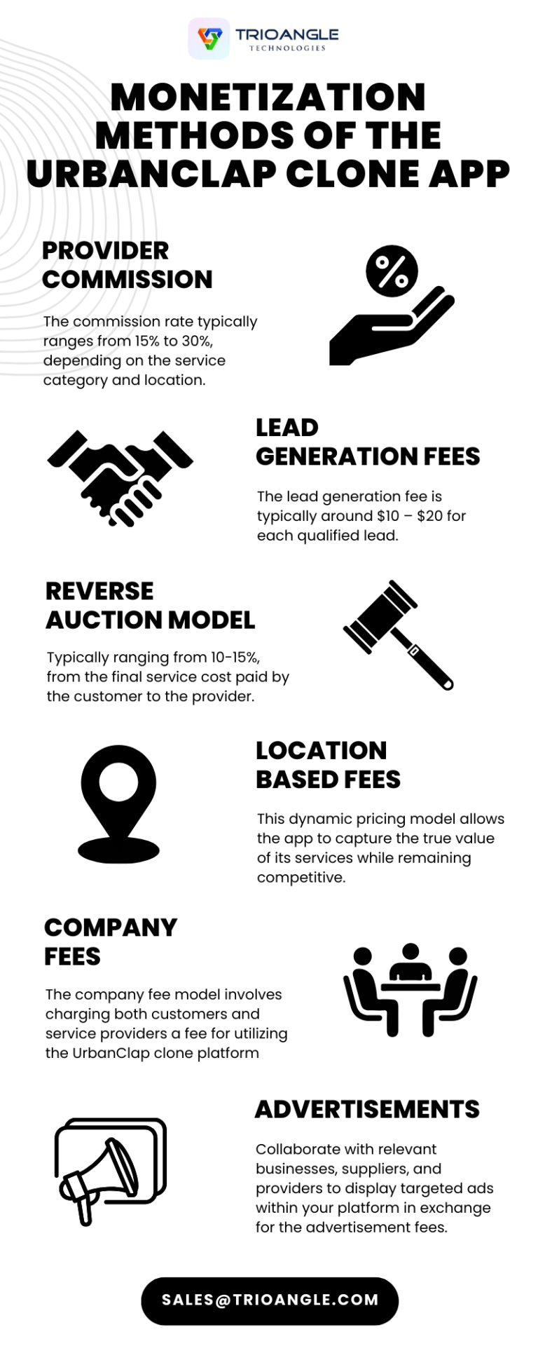 How UrbanClap Clone App Smartly in 2024? Trioangle Blog