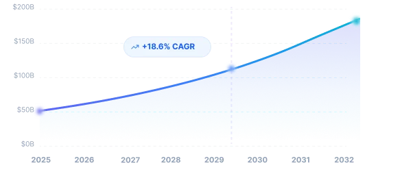 Cab app clone